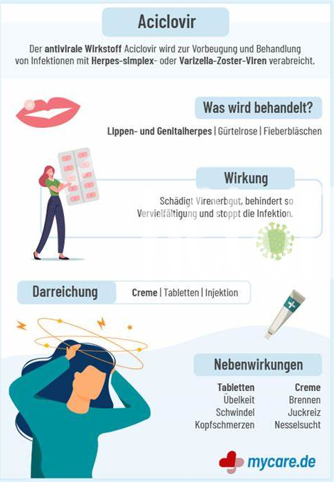 Aciclovir Und Hautreaktionen: Was Sollten Sie Wissen?